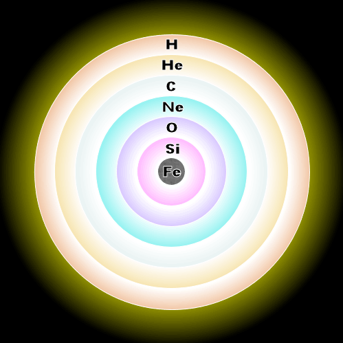 Evolved_star_fusion_shells Fusion shells at the time of nuclear fusion